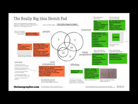 480x360 The Really Big Idea Sketch Pad - Idea Sketch