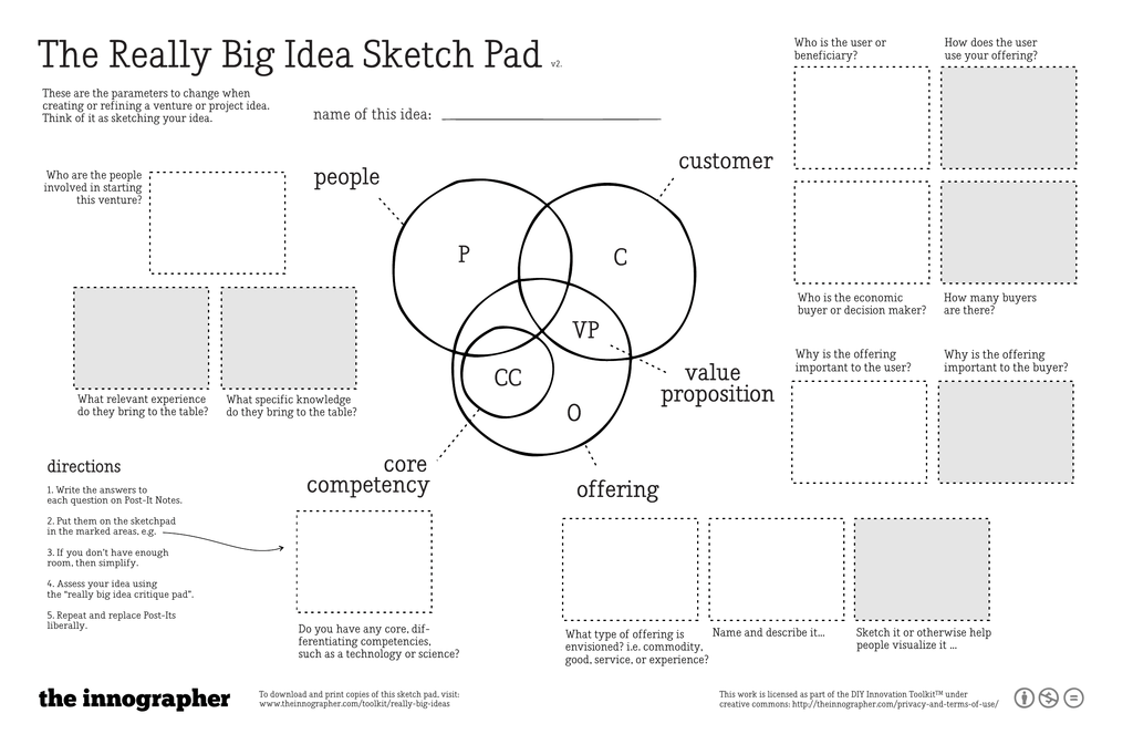1024x663 The Really Big Idea Sketch Pad - Idea Sketch