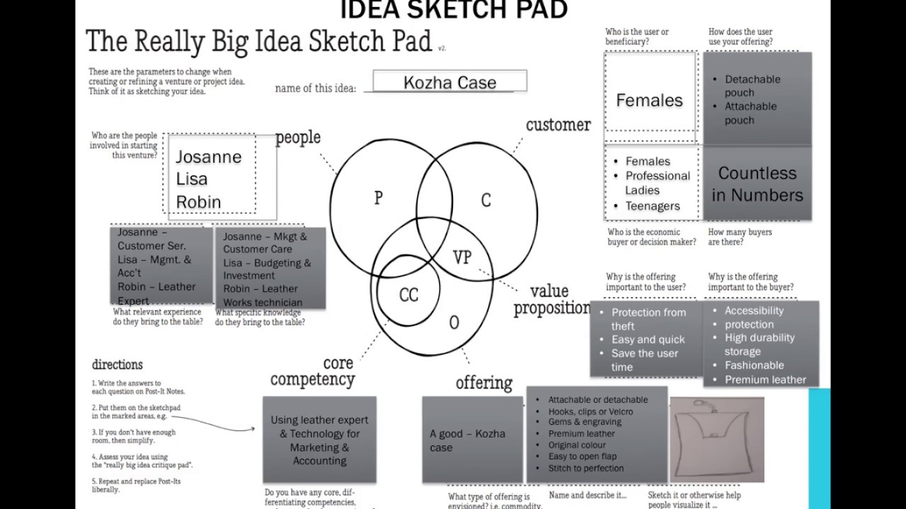 1280x720 The Really Big Value Idea Sketch Pad - Idea Sketch