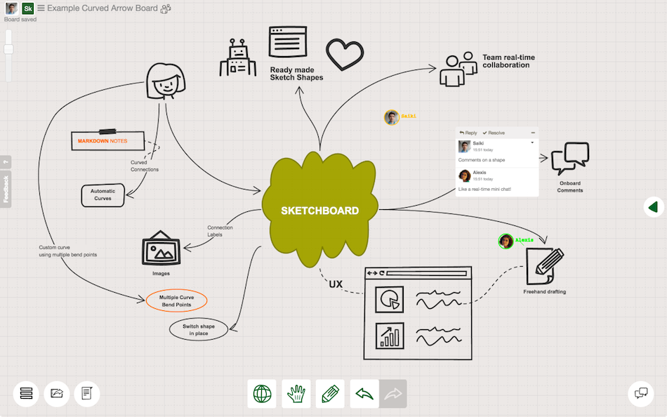 950x594 Sketchboard Online Whiteboard For Software Diagramming - Idea Sketch Pad