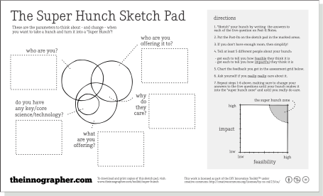 455x276 Customer Development Archives - Idea Sketch Pad