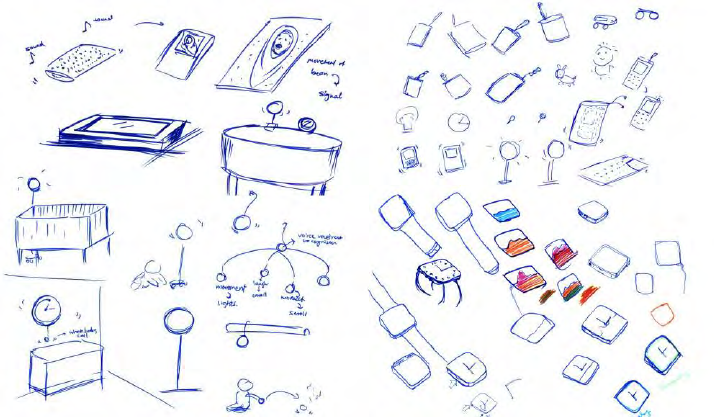 714x417 Thumbnail Sketches During Initial Ideation Download Scientific - Ideation Sketches
