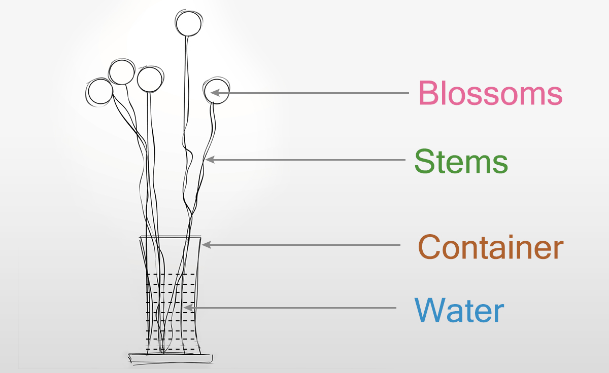 1200x736 Tips To Do An Aesthetically Natural Ikebana Flower Arrangement - Ikebana Sketch