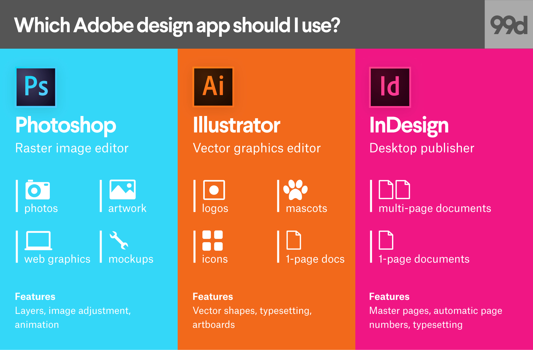 1830x1201 Photoshop Vs. Illustrator Vs. Indesign. Which Adobe Product Should - Indesign Vs Sketch