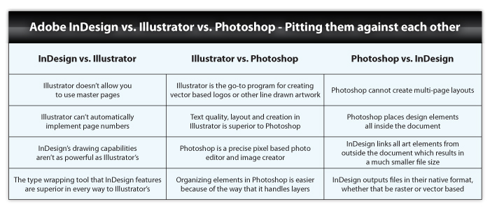 700x302 When To Use Adobe Illustrator Vs. Photoshop Vs. Indesign - Indesign Vs Sketch