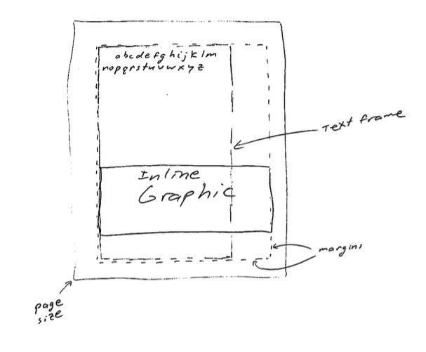 607x501 Images - Indesign Vs Sketch