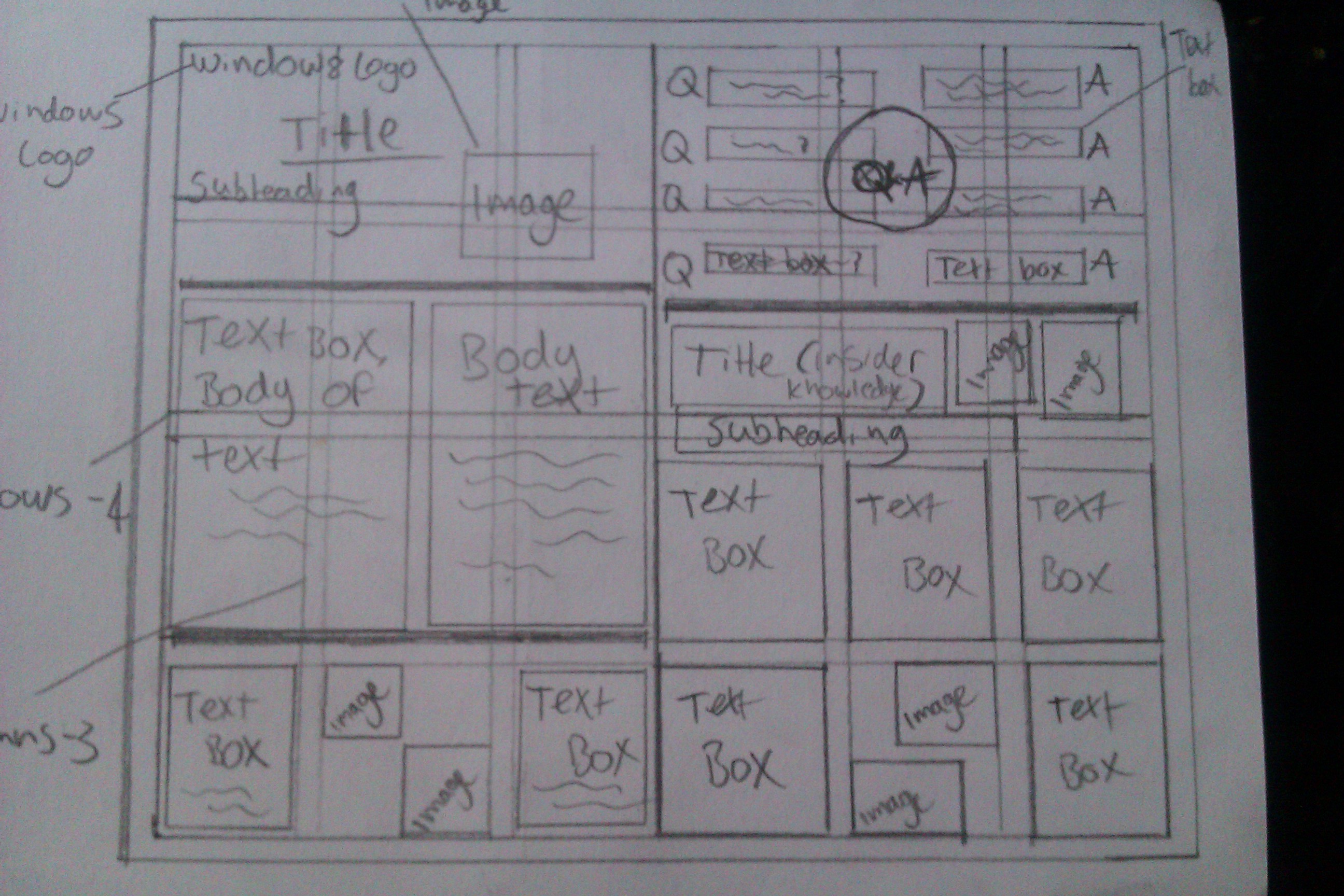Indesign Vs Sketch at Explore collection of