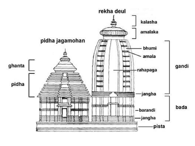 638x479 Module 2 Indian Temple Architecture - Indian Temple Sketch