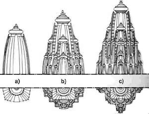300x230 Poetry In Stone Crystallization Of The Hindu Temple By Ashish Nangia - Indian Temple Sketch