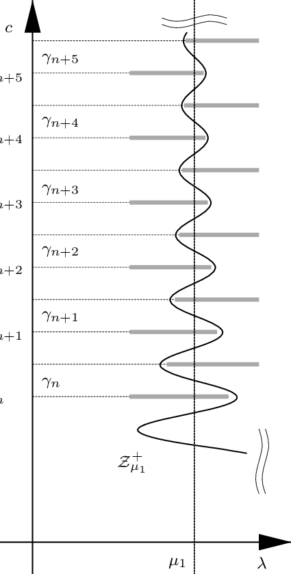 425x838 Bifurcations From Infinity Of Solutions To (6.1) A Sketch Of The - Infinity Sketch