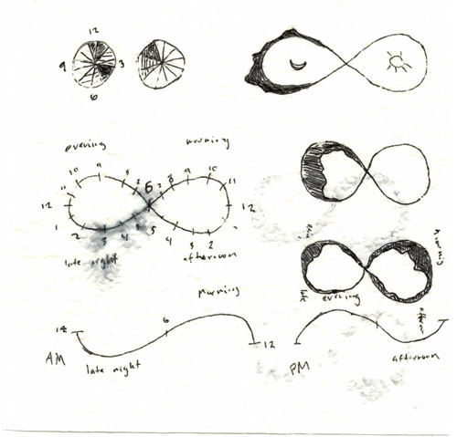 500x479 Visualizing Time With The Infinity Hour Chart Doug Mccune - Infinity Symbol Sketch