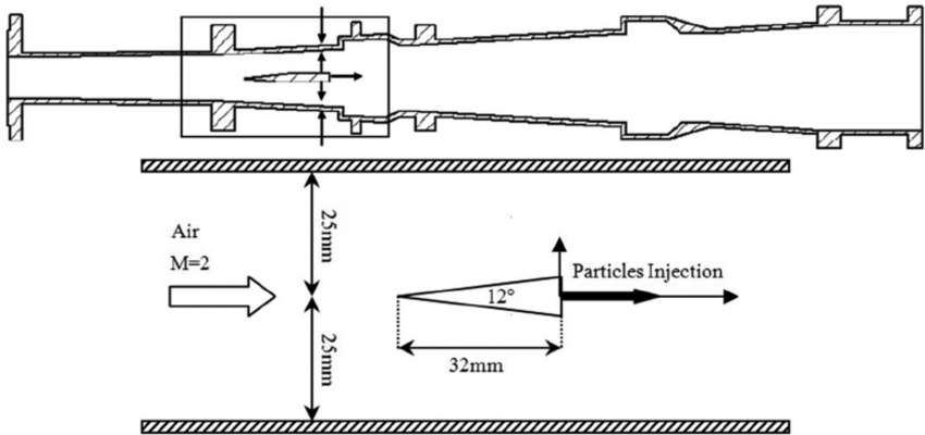 850x400 Sketch Of Strut Injection Particle Laden Flow. Download - Injection Sketch