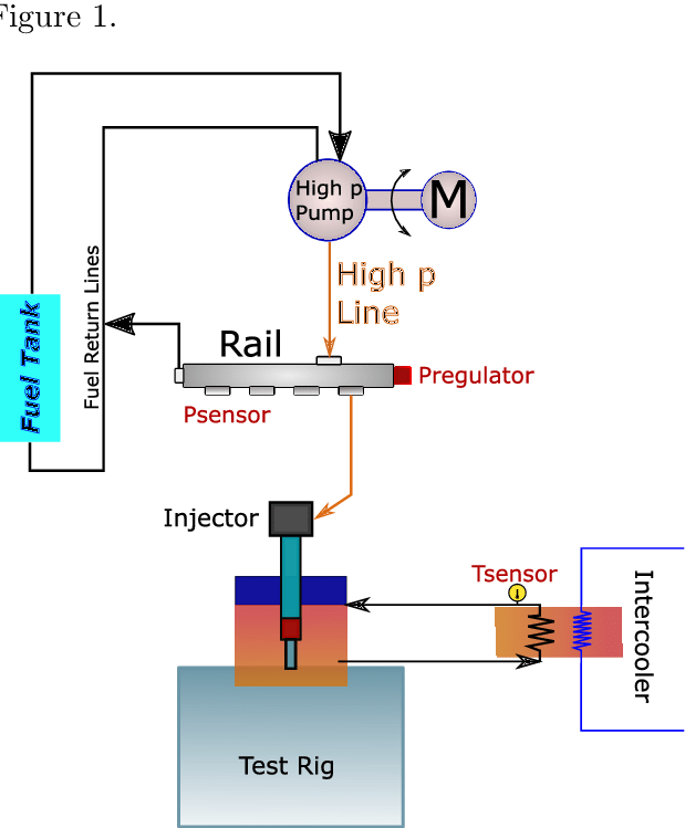 619x749 Sketch Of The Injection System. Download Scientific Diagram - Injection Sketch