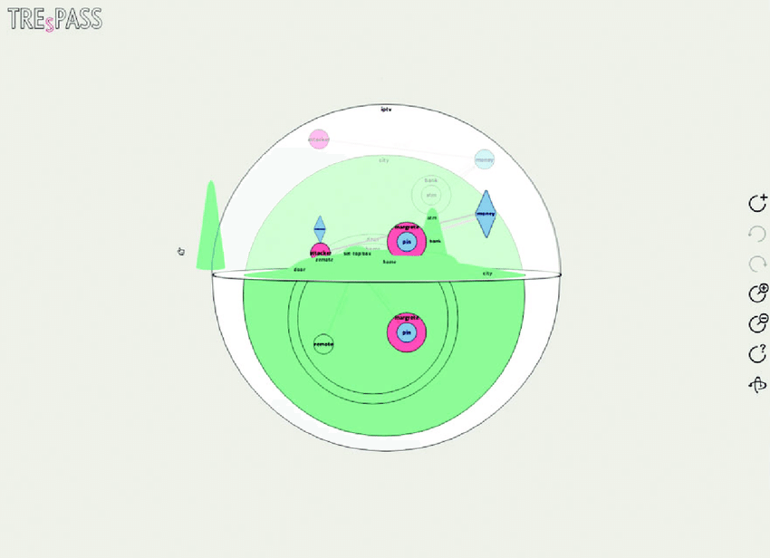 850x616 Prototype Graphical User Interface Sketch For Constructing A - Interface Sketch