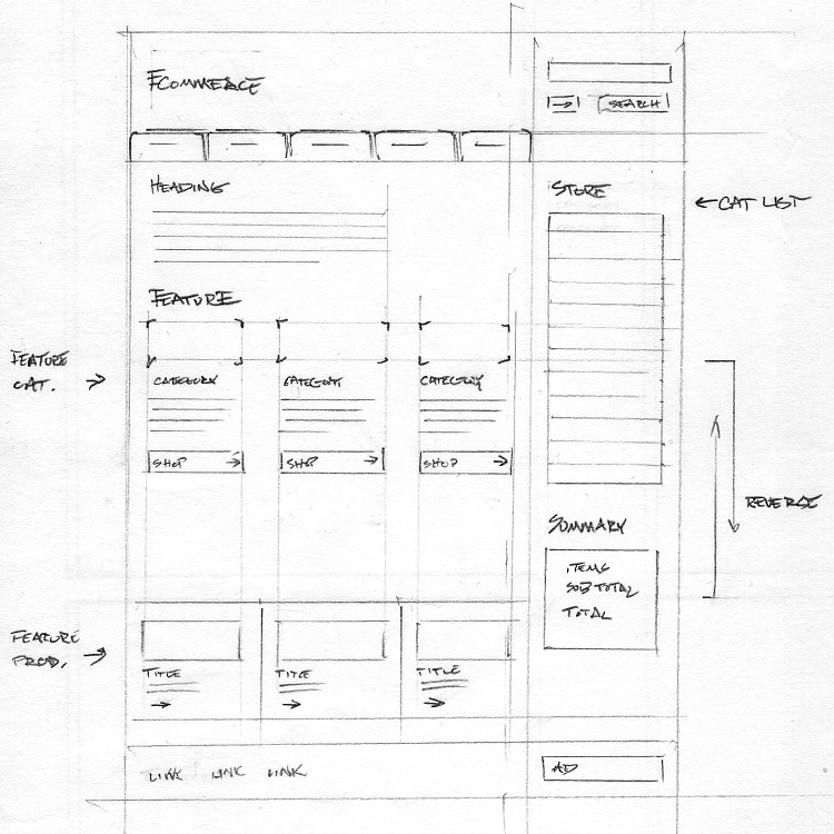 750x750 Sketchy Prototype Sjw - Interface Sketch