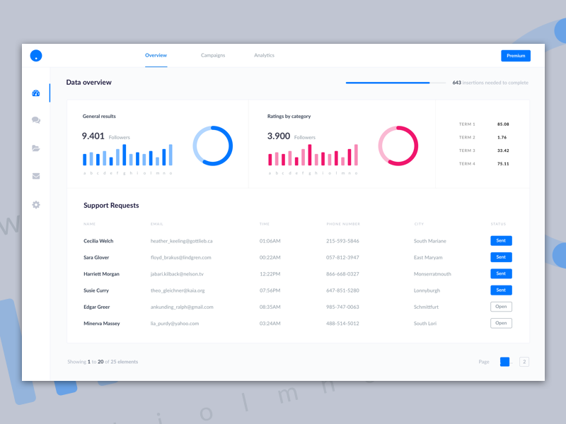 800x600 Dashboard Ui Kit Sample Sketch Freebie - Interface Sketch