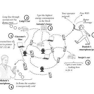 320x320 Sketch Of The Sample Applications In The Internet Of Social Things - Internet Sketch