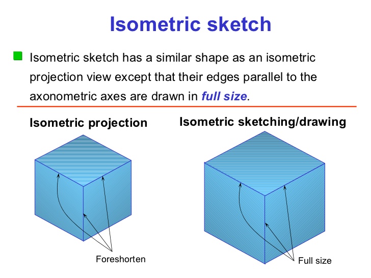 728x546 Engineering Drawing Chapter 05 Pictorial Sketching - Isometric Pictorial Sketch