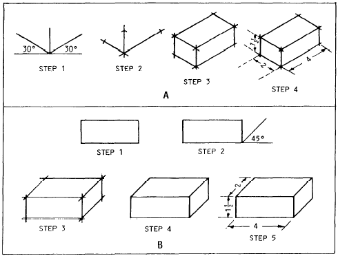 490x372 Pictorial Sketches - Isometric Pictorial Sketch