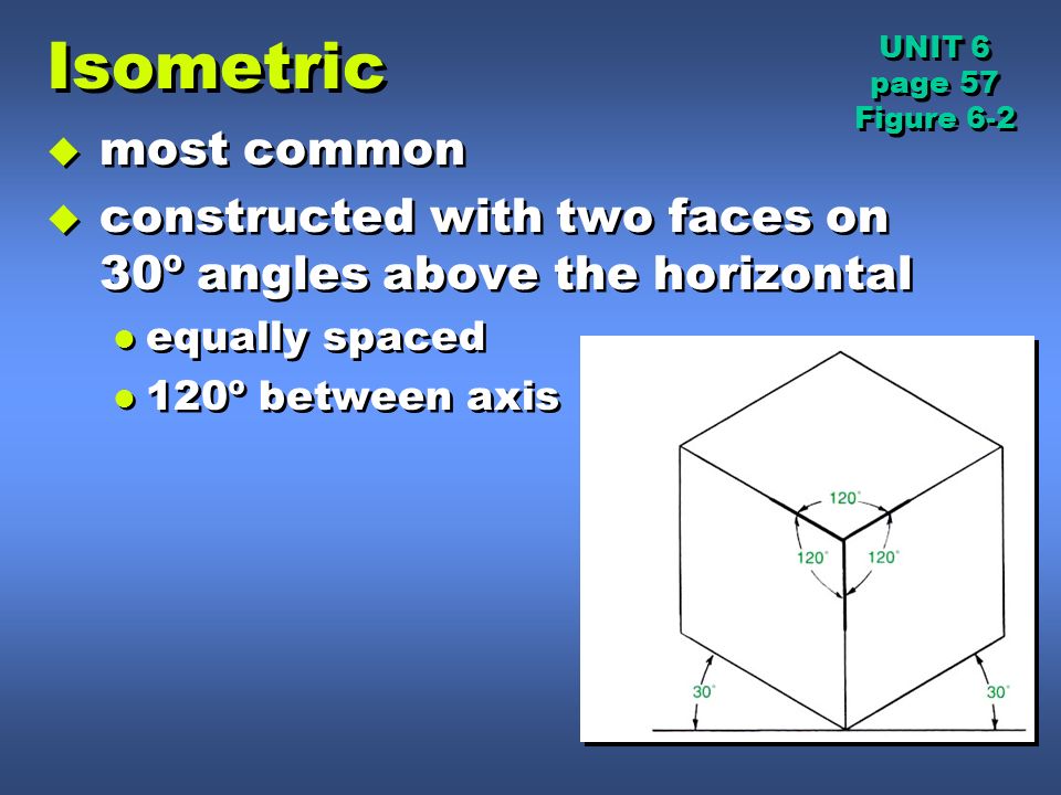 960x720 Unit 6 Pictorial Drawings Recognize Pictorial Drawings - Isometric Pictorial Sketch