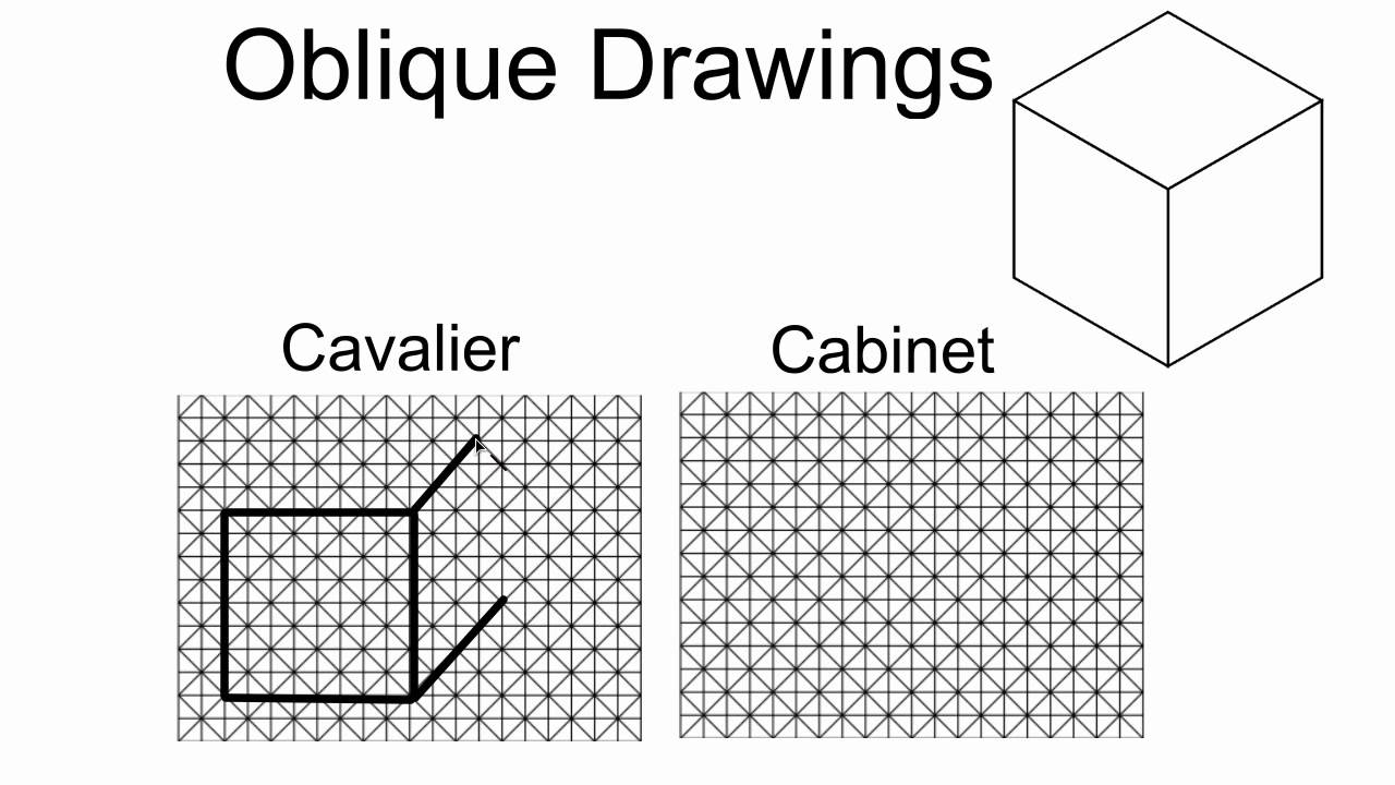 1280x720 Cavalier Vs Cabinet Oblique Drawings - Isometric Pictorial Sketch