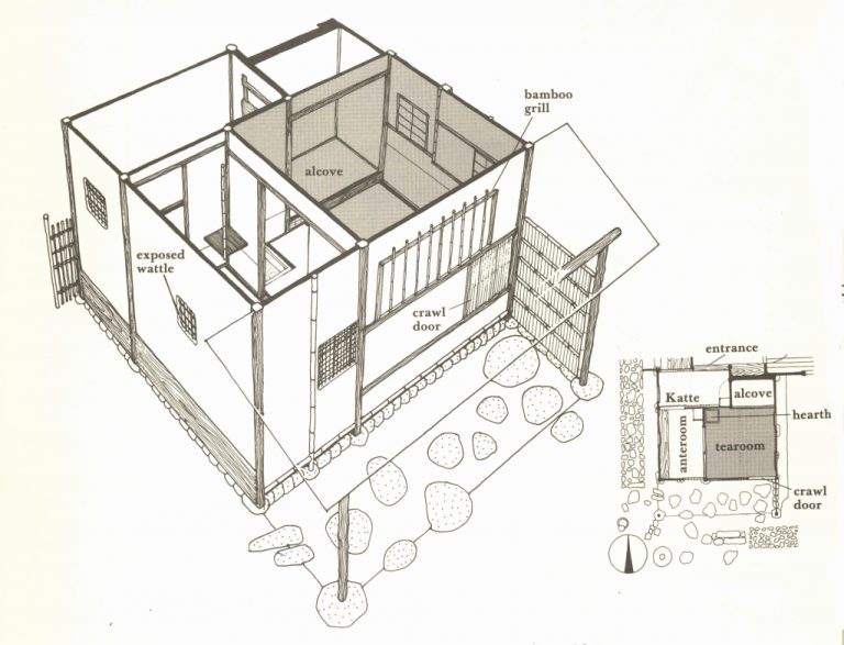768x587 Home Design Traditional Japanese House Plans Mesmerizing - Japanese House Sketch