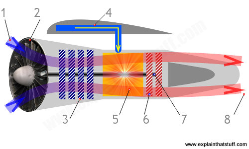 500x300 How Do Jet Engines Work Types Of Jet Engine Compared - Jet Engine Sketch