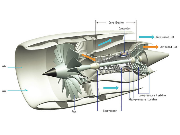628x472 Jet Engine By Sicraft2002 - Jet Engine Sketch
