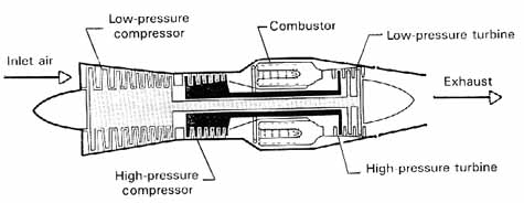 475x184 Ch10 3 - Jet Engine Sketch