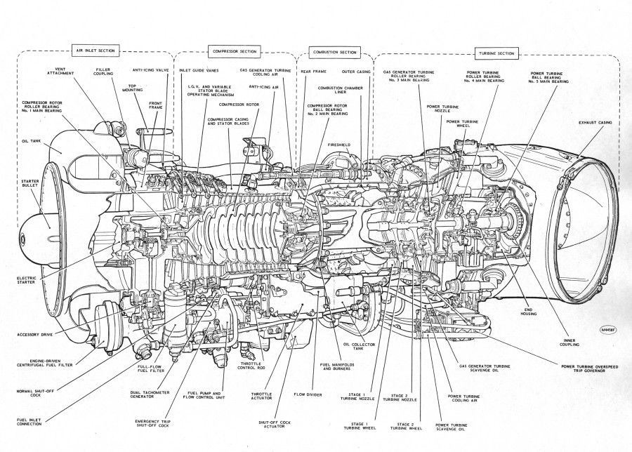 900x644 Turbine Engine Diagram - Jet Engine Sketch