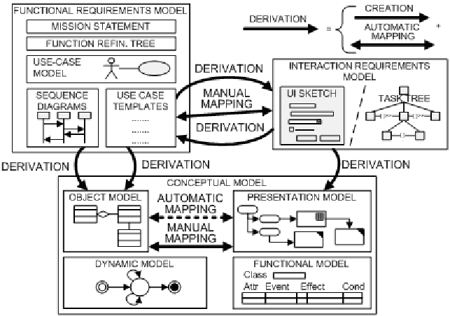 643x452 The Mda Jigsaw Puzzle In The Oo Method Aiming To Support - Jigsaw Puzzle Sketch