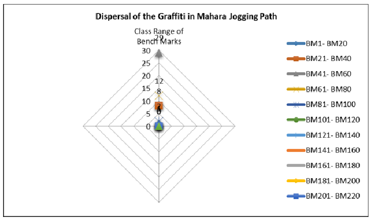 734x436 Dispersal Of The Sketch Drawings In Mahara Jogging Path Source - Jogging Sketch