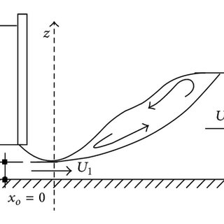 320x320 Definition Sketch Of Free Hydraulic Jump. Download Scientific - Jump Sketch