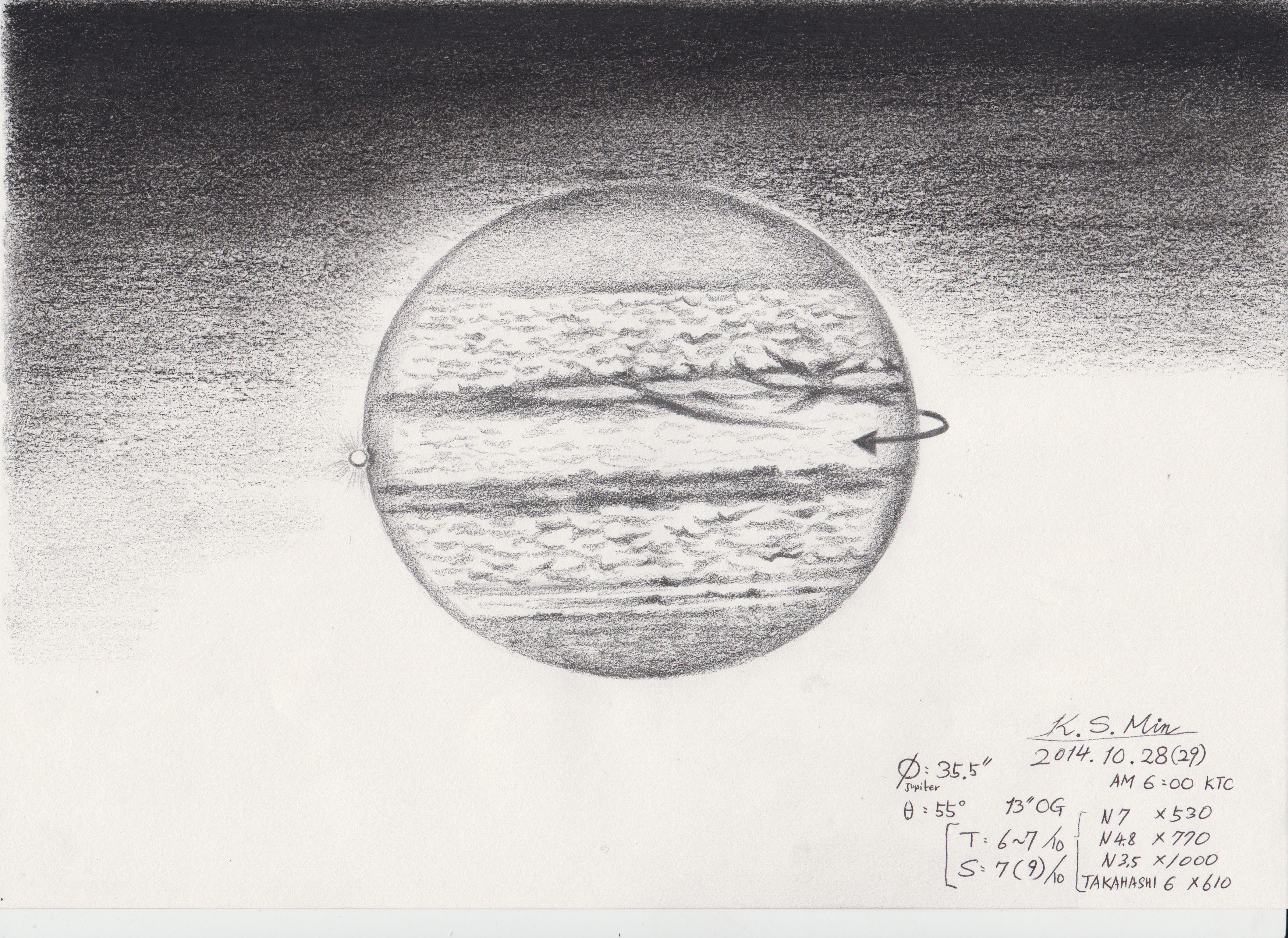Графическое изображение Юпитера