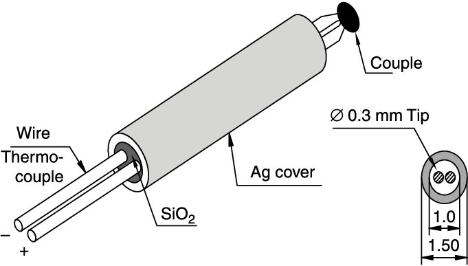 681x387 Sketch Representation Of A K Thermocouple For Temperature - K Sketch