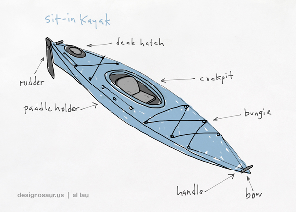 Kayak Sketch at PaintingValley.com | Explore collection of Kayak Sketch