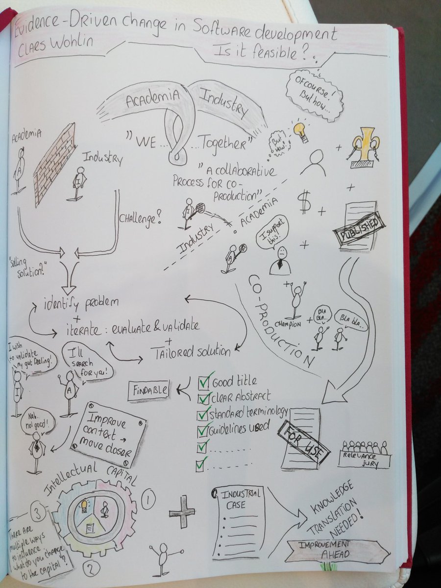 900x1200 Nienke Alma On Twitter My Sketch Notes Of The Opening Keynote - Keynote Sketch