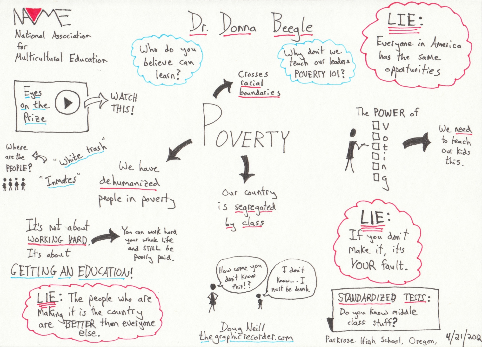 2000x1442 Sketchnotes From The 2012 Oregon Name Conference Poverty Expert - Keynote Sketch