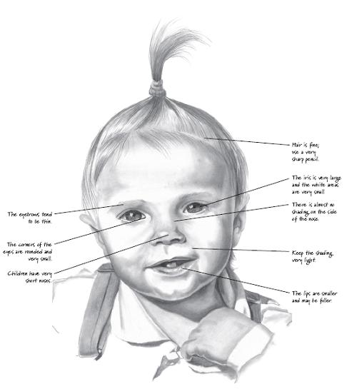 493x545 Secrets To Drawing Realistic Faces - Kids Face Sketch