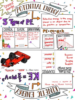 262x350 Potential And Kinetic Energy Sketch Notes By Creativity Meets - Kinetic Sketch