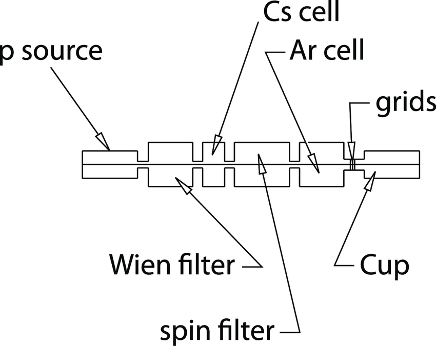 850x676 Sketch Of The Mockup Setup To Measure The Kinetic Energy - Kinetic Sketch