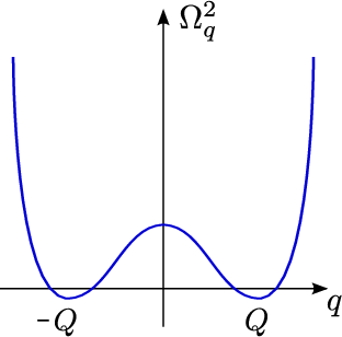 312x308 A Sketch Of The Effective Kinetic Energy 2 Q Of The Electronic - Kinetic Sketch