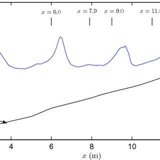 320x320 Definition Sketch For Ting And Kirby 1994 Spilling Breaking - Kirby Sketch