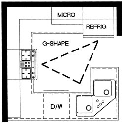 250x253 Kitchen Design 101 The 5 Fundamental Kitchen Layouts - Kitchen Layout Sketch