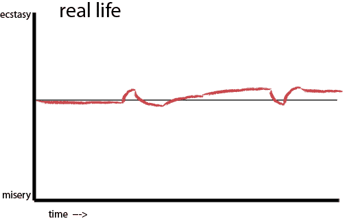 500x322 Kurt Vonnegut Why Stories Appeal - Kurt Vonnegut Sketches