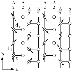 298x291 Sketch Of The Ladder Structure In The A - Ladder Sketch