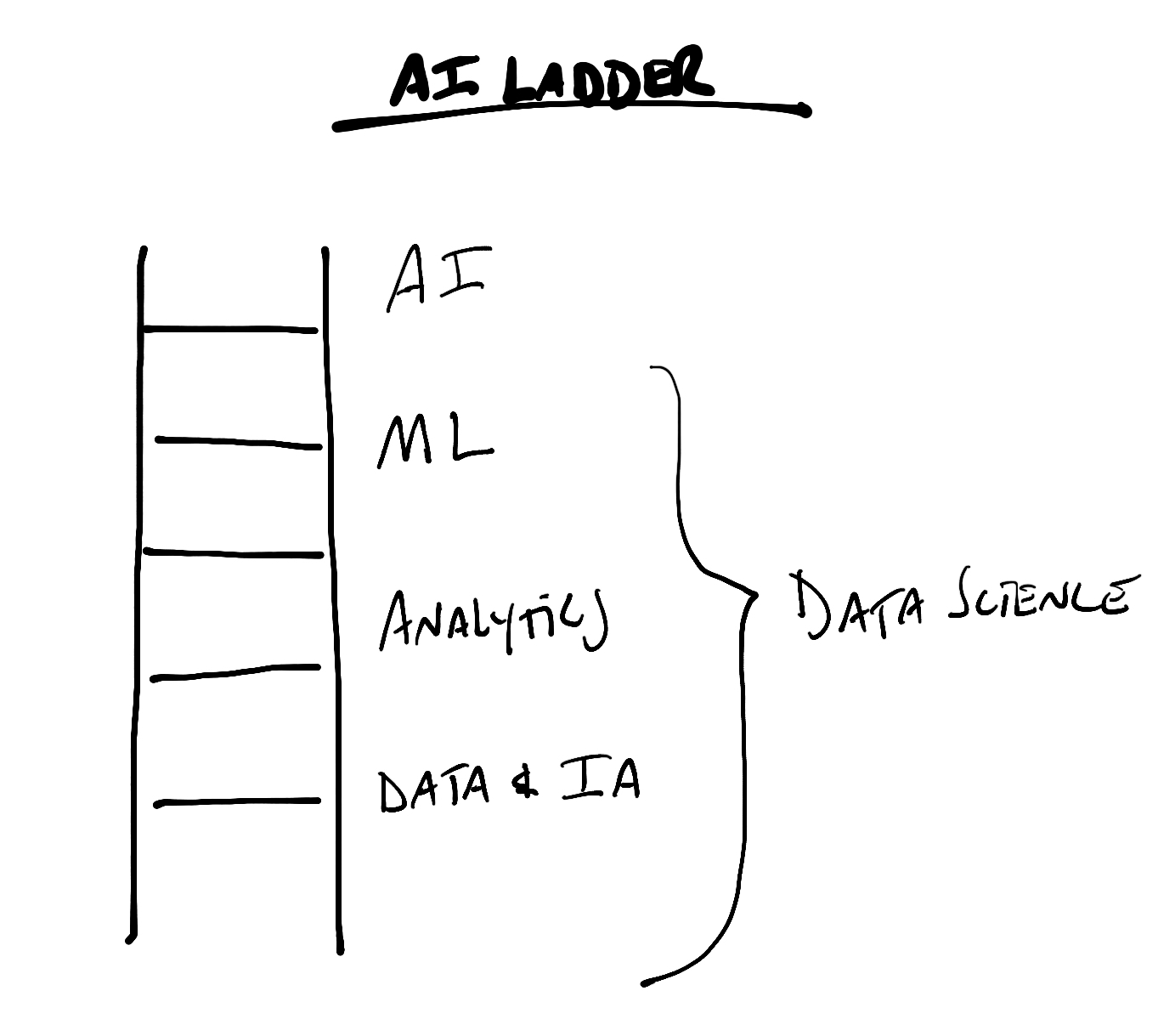 1383x1219 Ai Ladder Sketch - Ladder Sketch