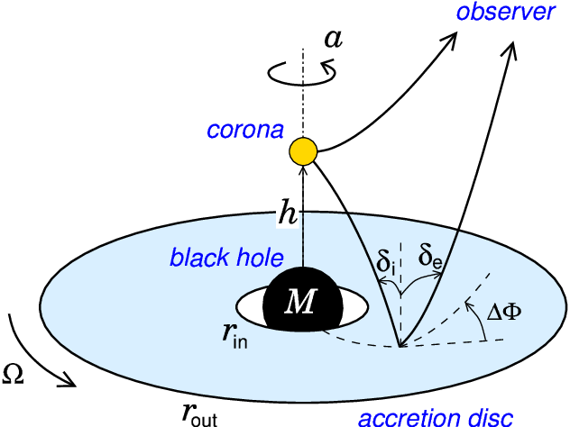 632x474 The Sketch Of The Lamp Post Geometry. Download Scientific Diagram - Lamp Post Sketch
