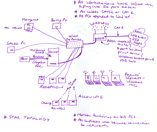 548x460 Vce It Lecture Notes - Lan Sketch
