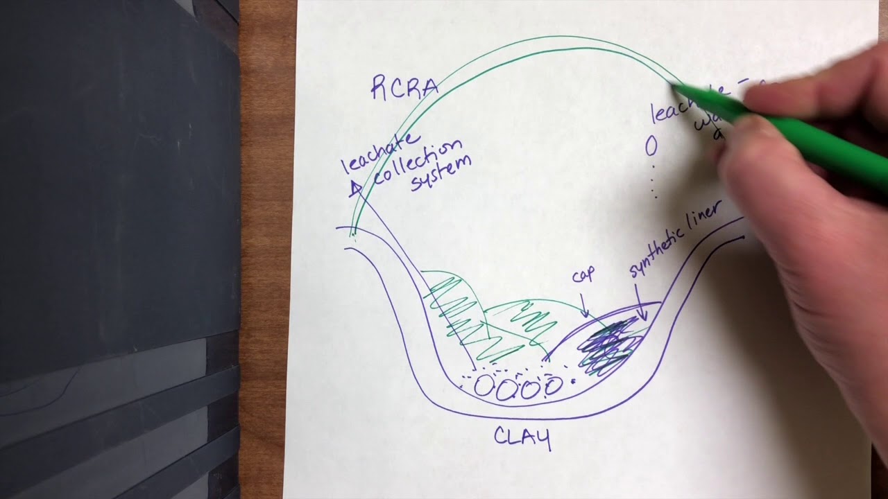 1280x720 Landfill Sketch Correct One - Landfill Sketch